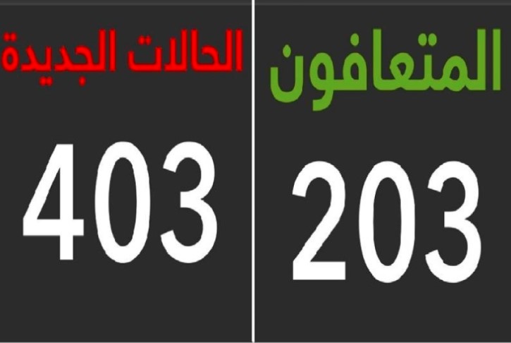 الصحة السعودية تعلن عدد الإصابات الجديدة بـ"كورونا" خلال 24 ساعة.. شاهد