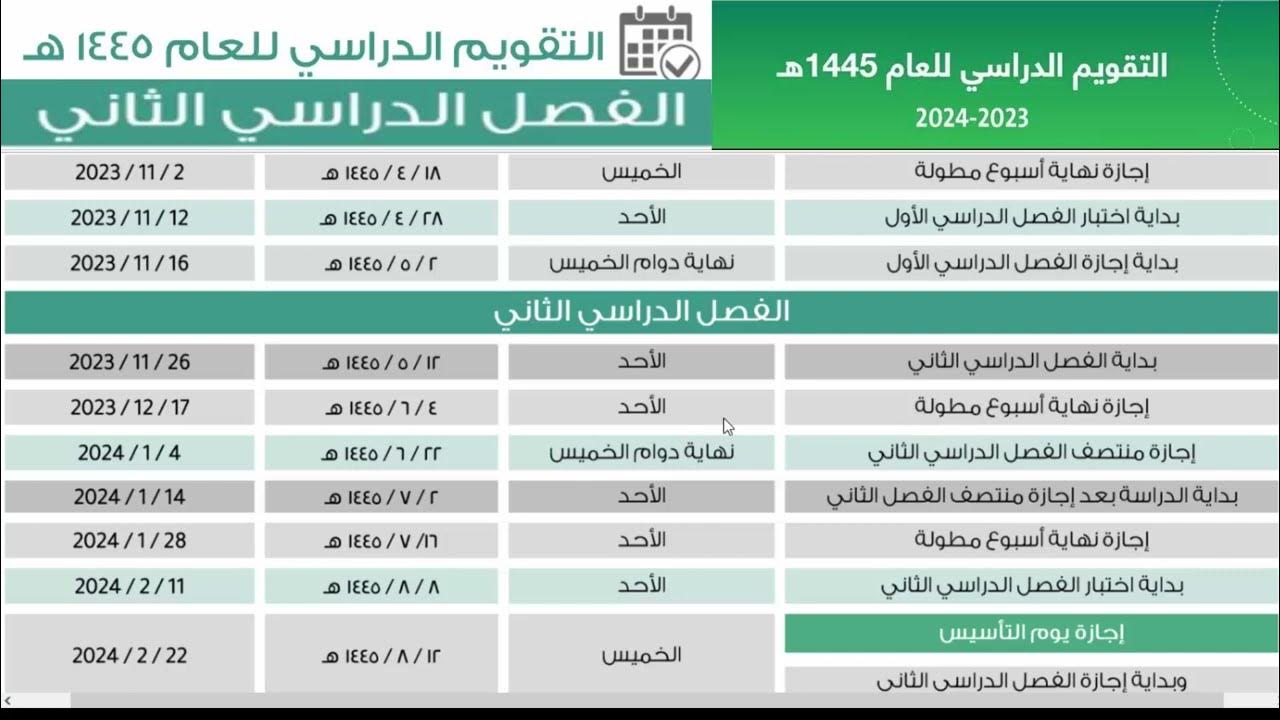 متي ؟ موعد بداية العام الدراسي بالسعودية 1446هـ وزارة التربية والتعليم السعودية تجيب